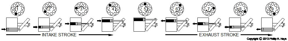 Hydraulic pump operation